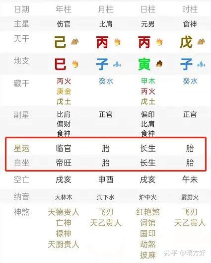 八字墓庫|八字命理講堂——自坐“墓庫”的6個日柱